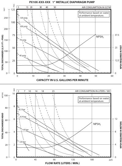 نمودار پمپ دیافراگمی آرو 1 اینچ فلزی EXPERT
