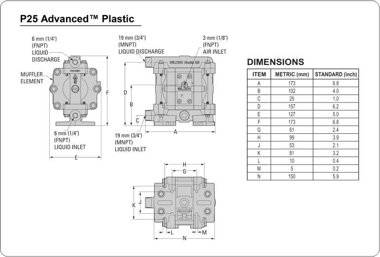 دیاگرام اندازه پمپ دیافرگمی 1/4 اینچ ویلدن مدل P25 سری ADVANCED PLASTIC