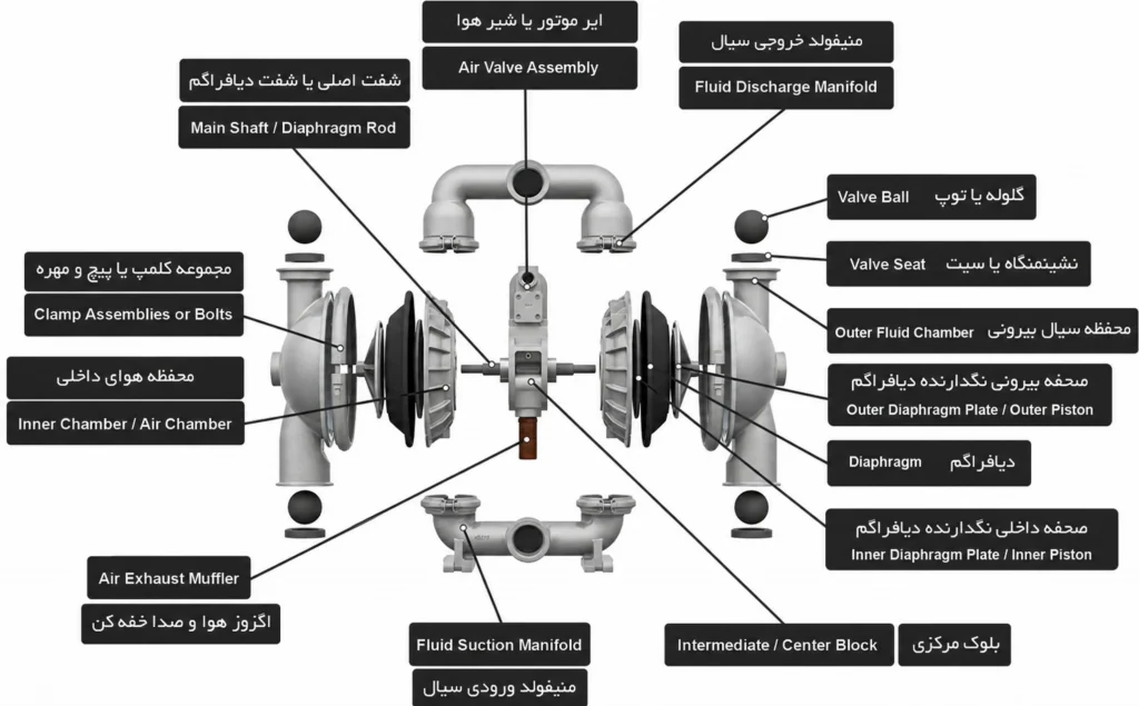 پمپ دیافراگمی